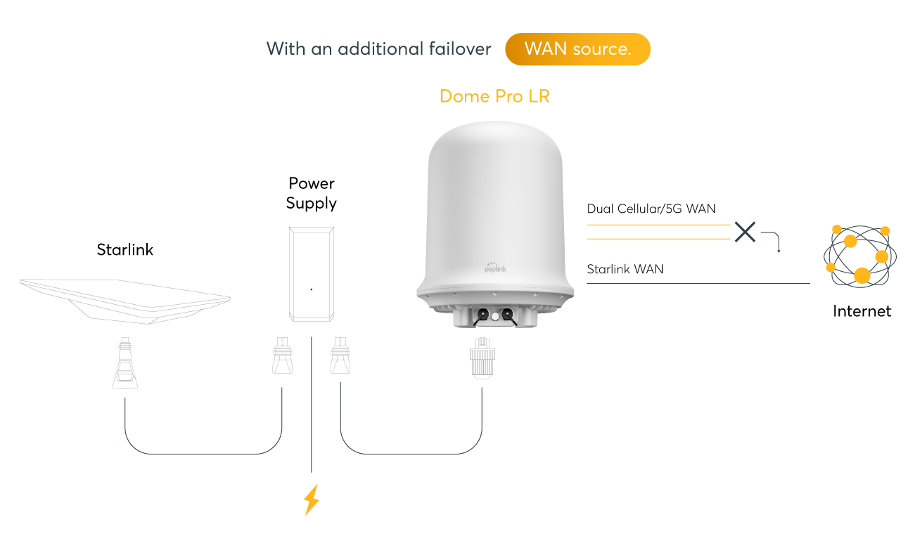 Dome Pro LR