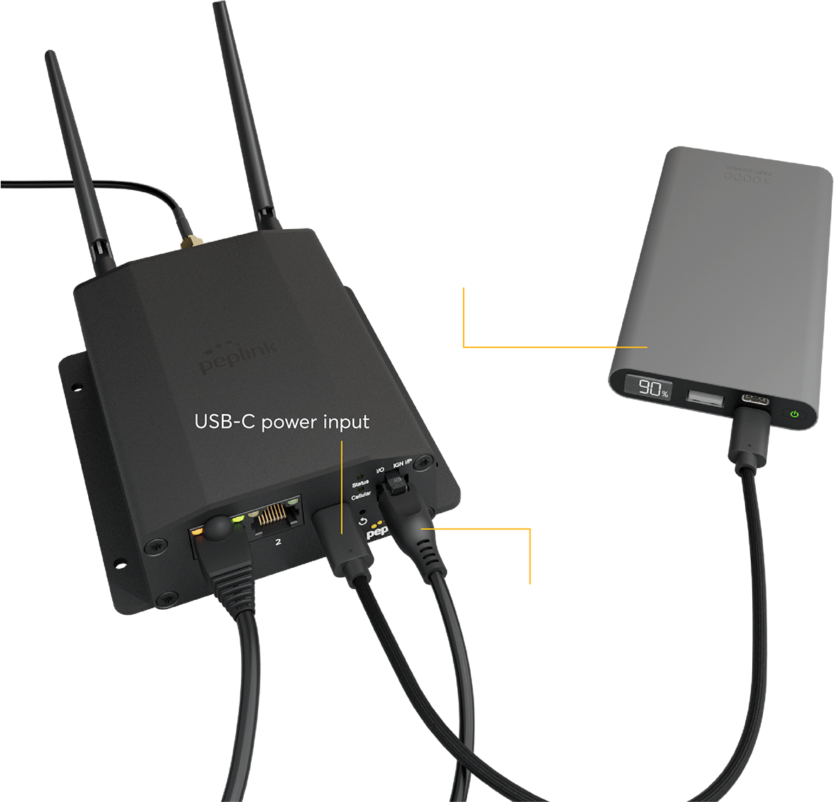 Peplink MAX Adapter